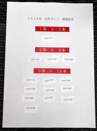 Papiesお年玉くじ 1等は?!