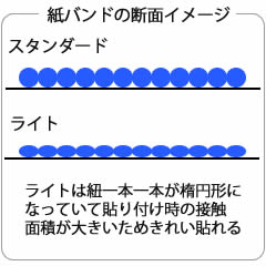 紙バンドの断面イメージ図