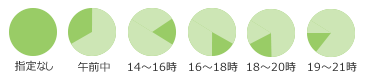 指定なし/午前中/12～14時/14～16時/16～18時/ 18～20時/20時～21時