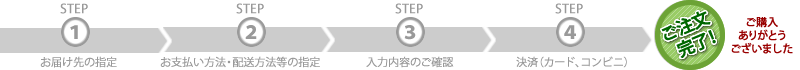 ご購入手続きの流れ